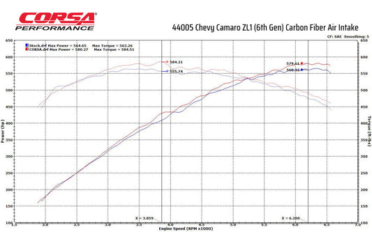 Corsa Black / Carbon Fiber Air Intake | 2017-2024 Chevrolet Camaro ZL1 (44005)