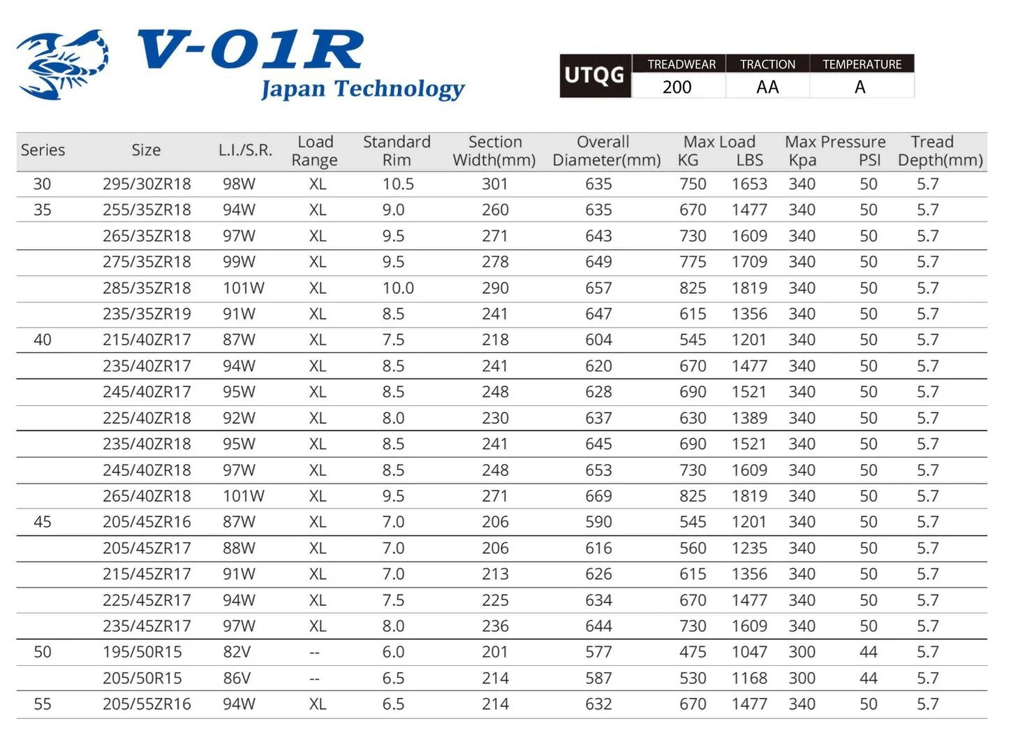 Vitour Tempesta Enzo V-01R (200 Treadwear)