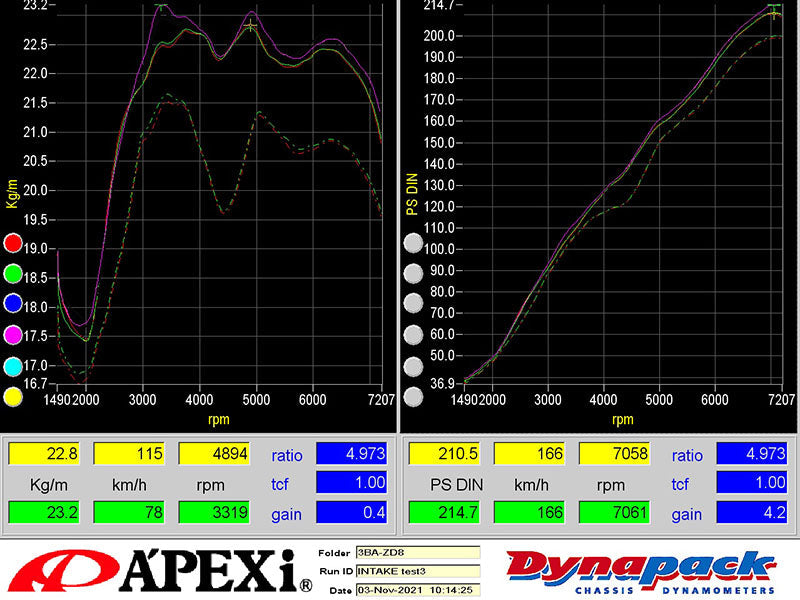 APEXi A'PEXi Intake D Plus ( Dry Carbon Fiber ) - Toyota GR86 / Subaru BRZ (2022+)