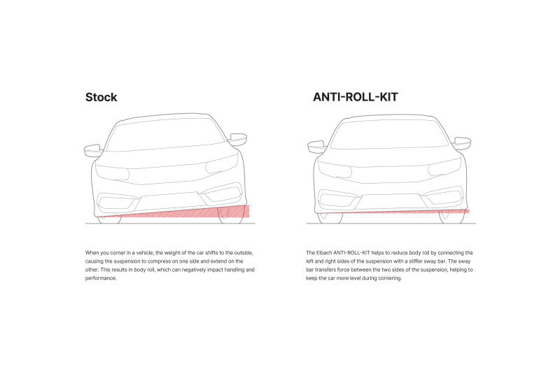 Eibach 16mm Anti-Roll Bar Kit Rear Only for Chrysler 300/300C / Dodge Charger / Dodge Magnum