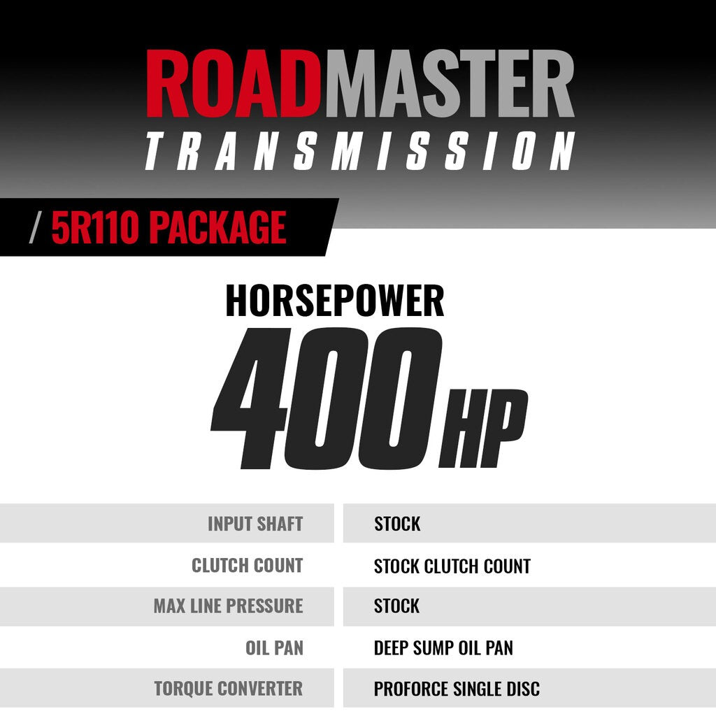 BD Diesel Ford F250 08-10 6.4L 4WD 5R110 Transmission And Converter Package 1064654SM