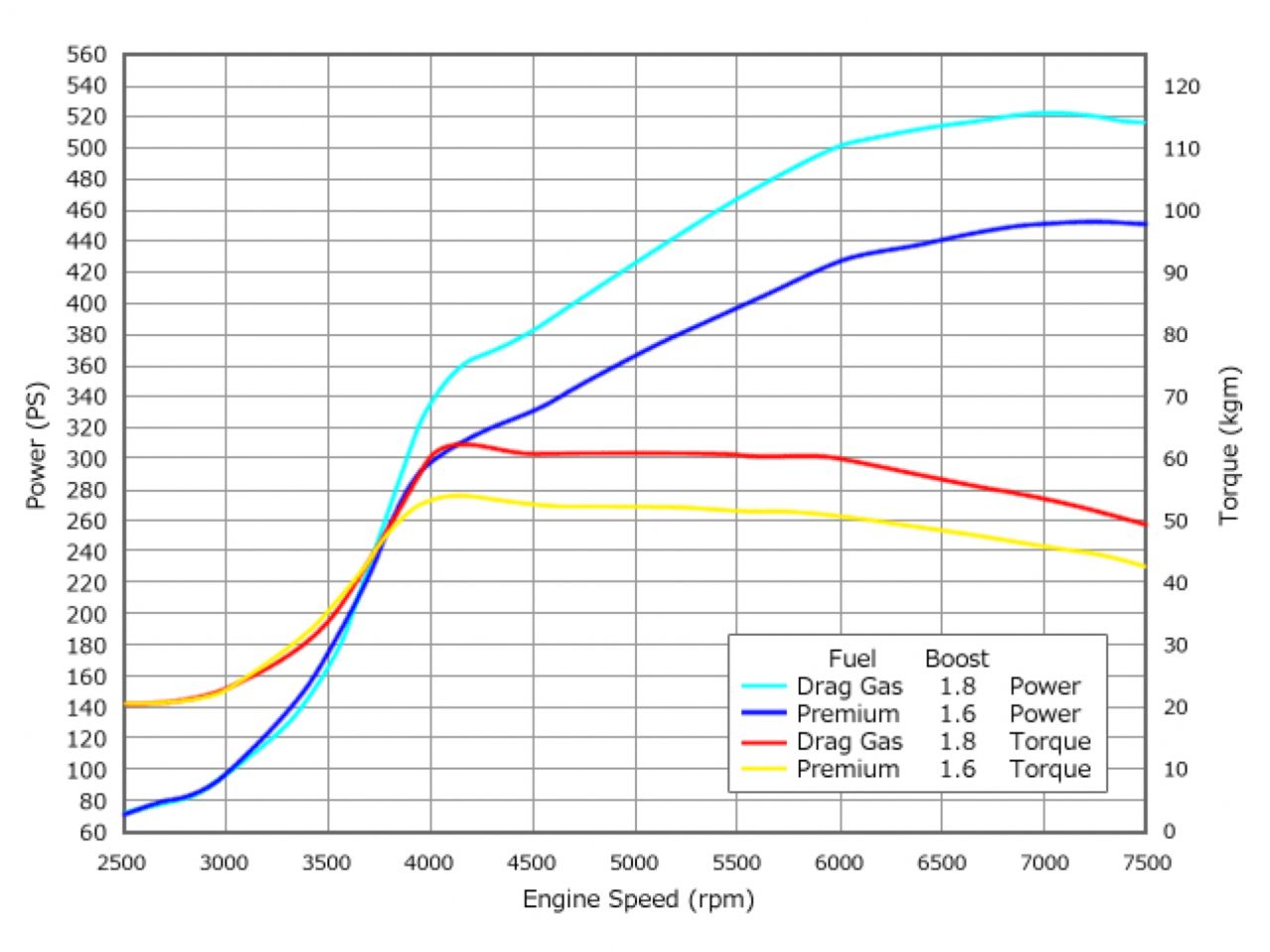HKS  I/C R-type CT9A EVO7/8(MR) GT Special Full Turbine Kit