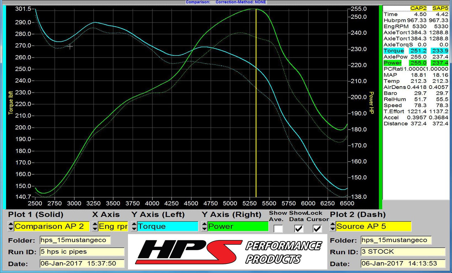 HPS Performance HPS Intercooler Hot Charge Pipe and Cold Side with Black Hoses 15-17 Ford Mustang Ecoboost 2.3L Turbo, Black