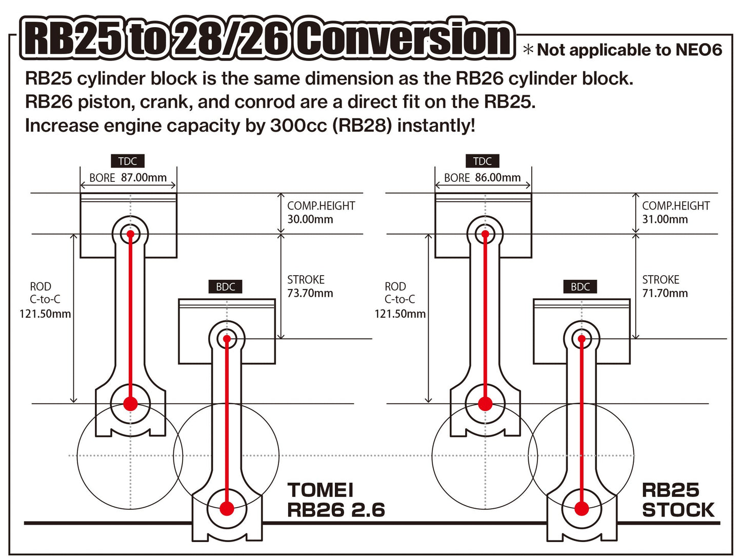 Tomei Stroker Kit RB26DETT/RB25DET 2.6 Full Counter