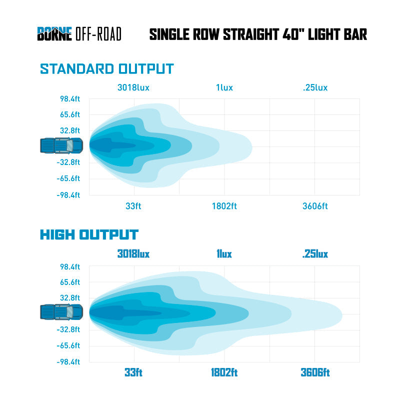 Borne Off-Road 21+ Direct Fit Bronco Light Bar 40in Upfit BNLT-BR-21-SS40U