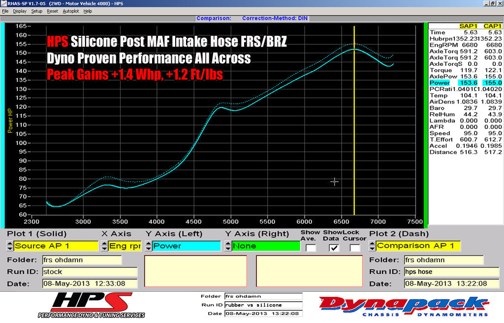 HPS Performance HPS Blue Reinforced Silicone Post MAF Air Intake Hose Kit - Retain Stock Sound Tube Subaru 13-16 BRZ