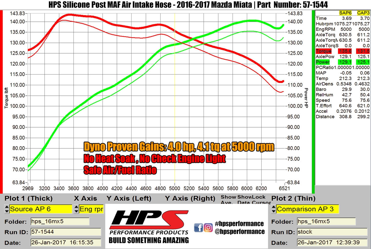 HPS Performance HPS Silicone Air Intake Kit Post MAF Hose Mazda 2016-2023 Miata 2.0L, 57-1544
