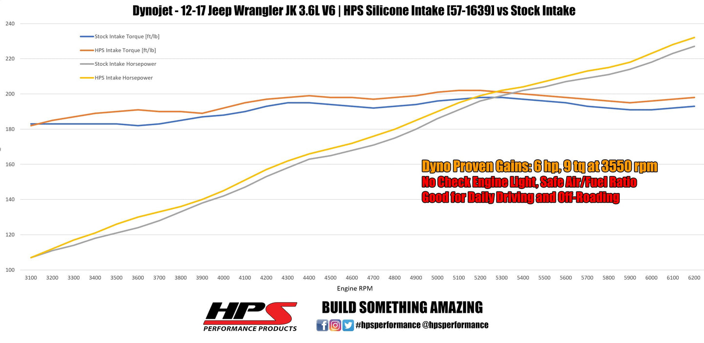 HPS Performance HPS Silicone Air Intake Kit Post MAF Hose Jeep 2012-2017 Wrangler JK & Unlimited 3.6L V6, 57-1639