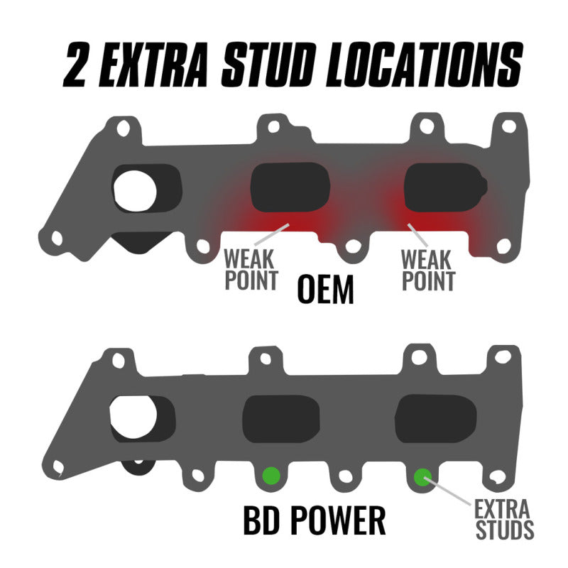 BD Diesel Exhaust Manifold Pass enger 17-20 Ford 3.5L 1043062