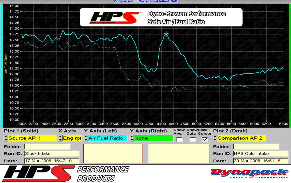 HPS Shortram Air Intake Kit 2006-2008 Volkswagen EOS 2.0T Turbo FSI Auto Trans., Includes Heat Shield, Black
