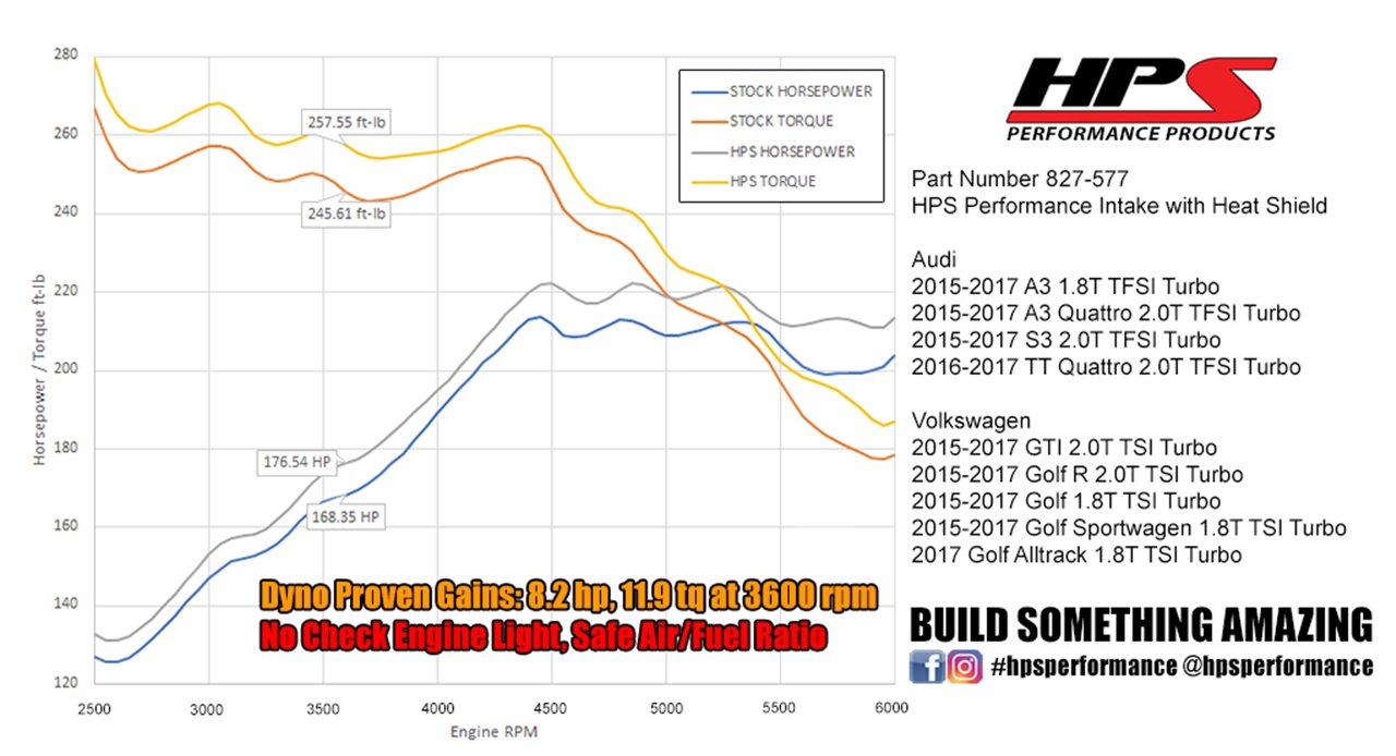 HPS Shortram Air Intake Kit 2015-2017 Volkswagen GTI 2.0T TSI Turbo, Includes Heat Shield, Black
