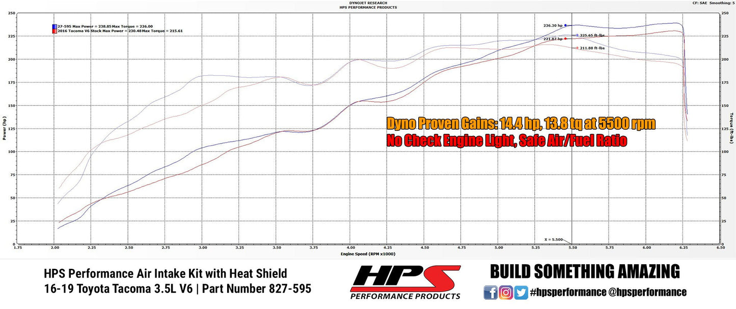 HPS Shortram Air Intake Kit 2016-2019 Toyota Tacoma 3.5L V6, Includes Heat Shield, Gunmetal