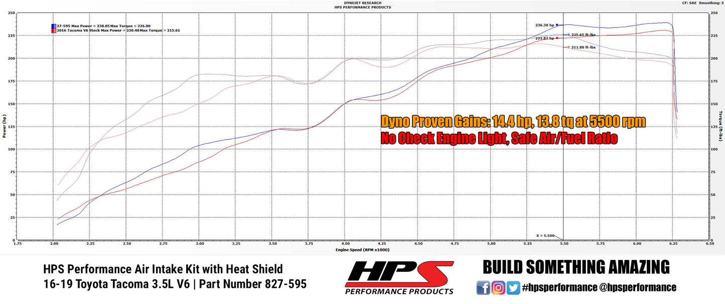 HPS Performance Products HPS Shortram Air Intake Kit 2016-2023 Toyota Tacoma 3.5L V6, Includes Heat Shield, 827-595