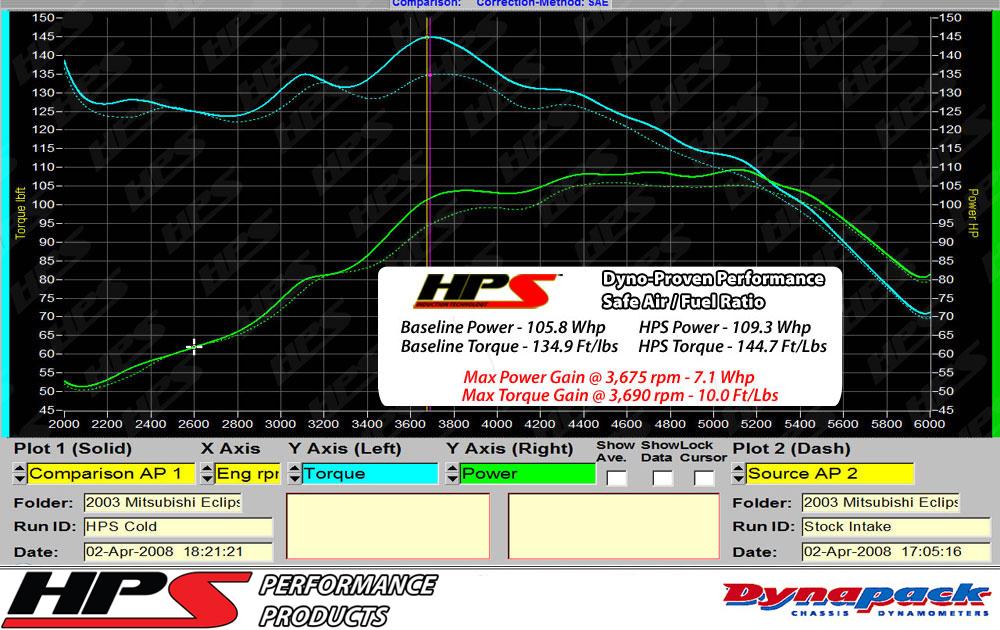 HPS Cold Air Intake Kit 2001-2003 Dodge Stratus R/T V6 3.0L, Converts to Shortram, Black