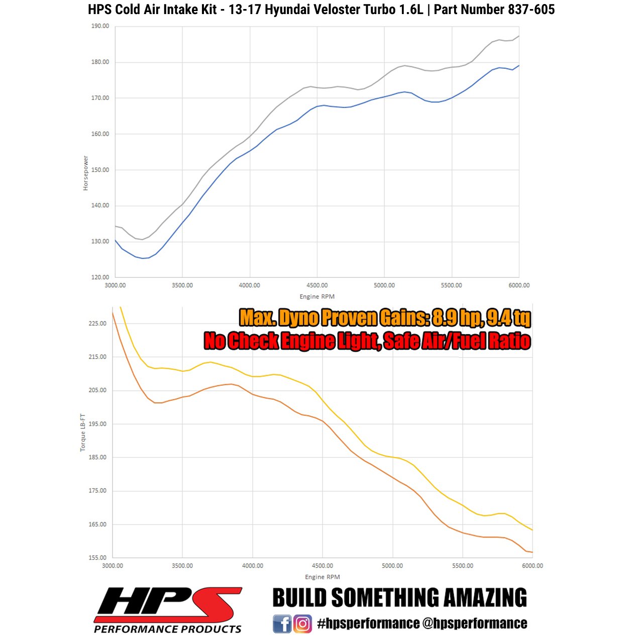 HPS Cold Air Intake Kit 2013-2017 Hyundai Veloster 1.6L Turbo, Converts to Shortram, Black
