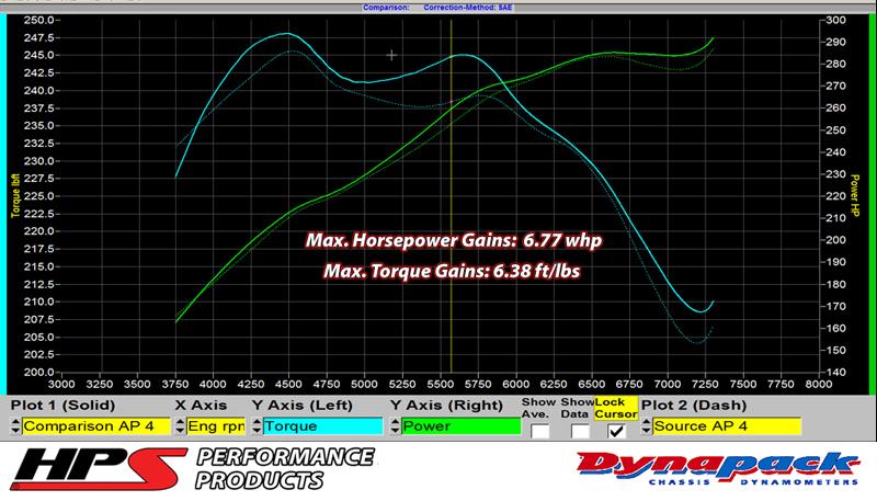 HPS Performance HPS Silicone Air Intake Kit Post MAF Hose Nissan 2009-2020 370Z 3.7L VQ37VHR, 87-68426