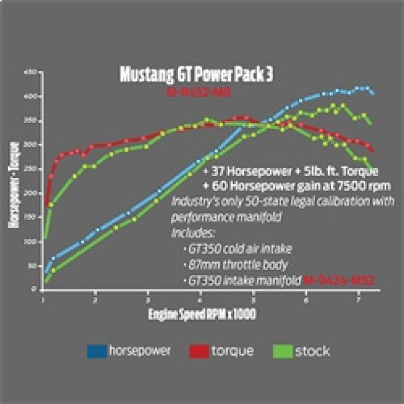 Ford Performance Parts 2015-2017 Mustang GT Performance Intake & Calibration Power Pack 3