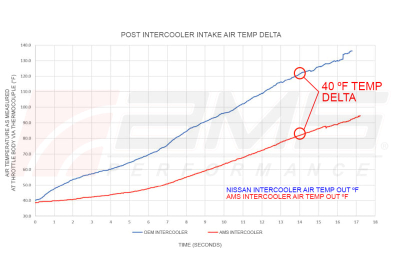 AMS Performance 2017+ Infinti Q50/Q60 VR30 Intercoolers ALP.28.09.0001-1