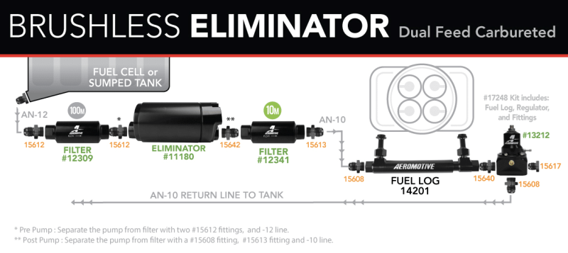Aeromotive Variable Speed Controlled Fuel Pump -In-Tank - Universal - Brushless Eliminator 18389