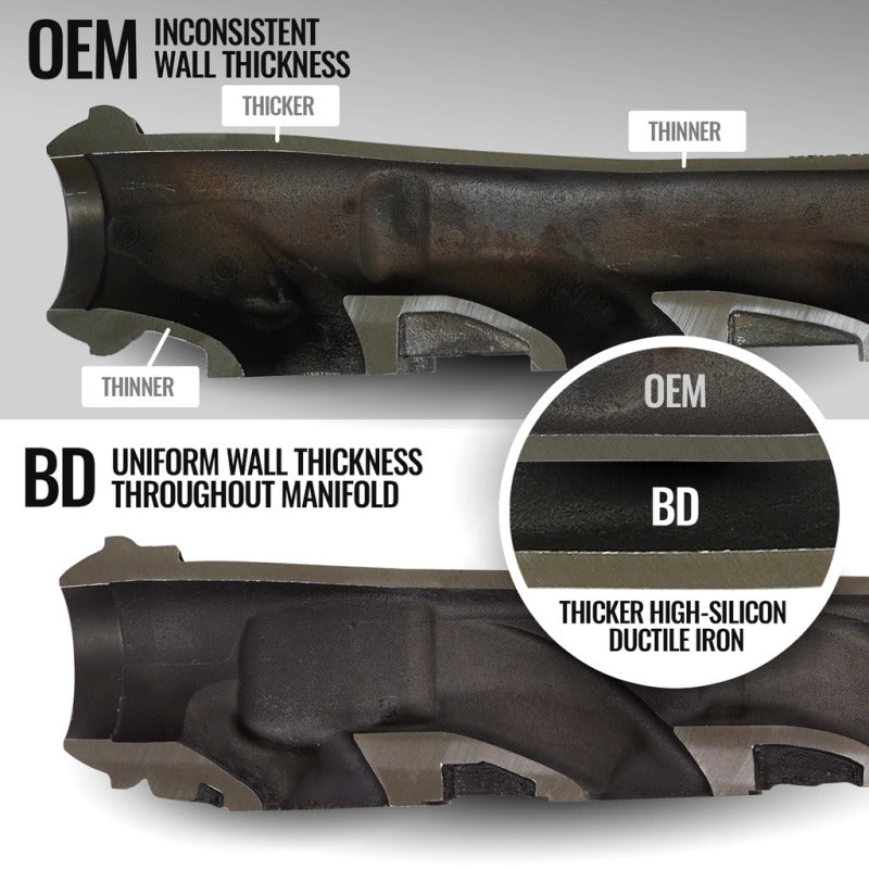 BD Diesel 19-24 Dodge/Ram 1500 DT 5.7L Hemo Passenger Side Exhaust Manifold 1041469