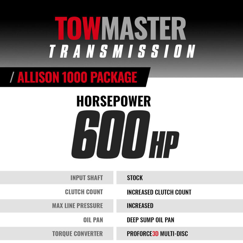 BD Diesel 07-10 LMM Chevy Allison Transmission & Converter Package (2WD) 1064742SS