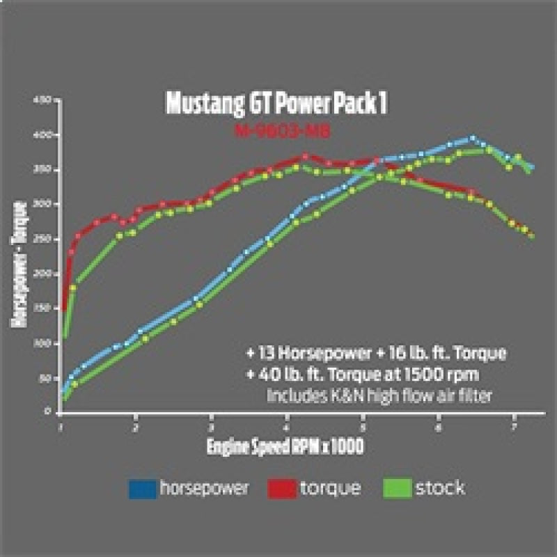 Ford Performance Parts 2015-2017 Mustang GT Performance Calibration Power Pack 1