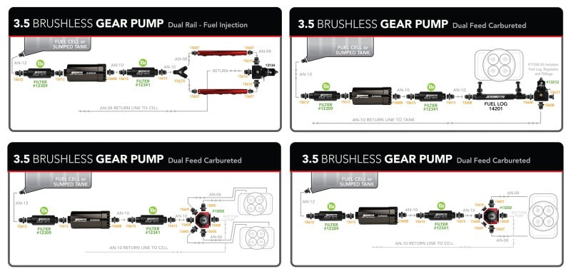 Aeromotive Variable Speed Controlled Fuel Pump - In-line - Signature Brushless Spur Gear 3.5gpm 11195