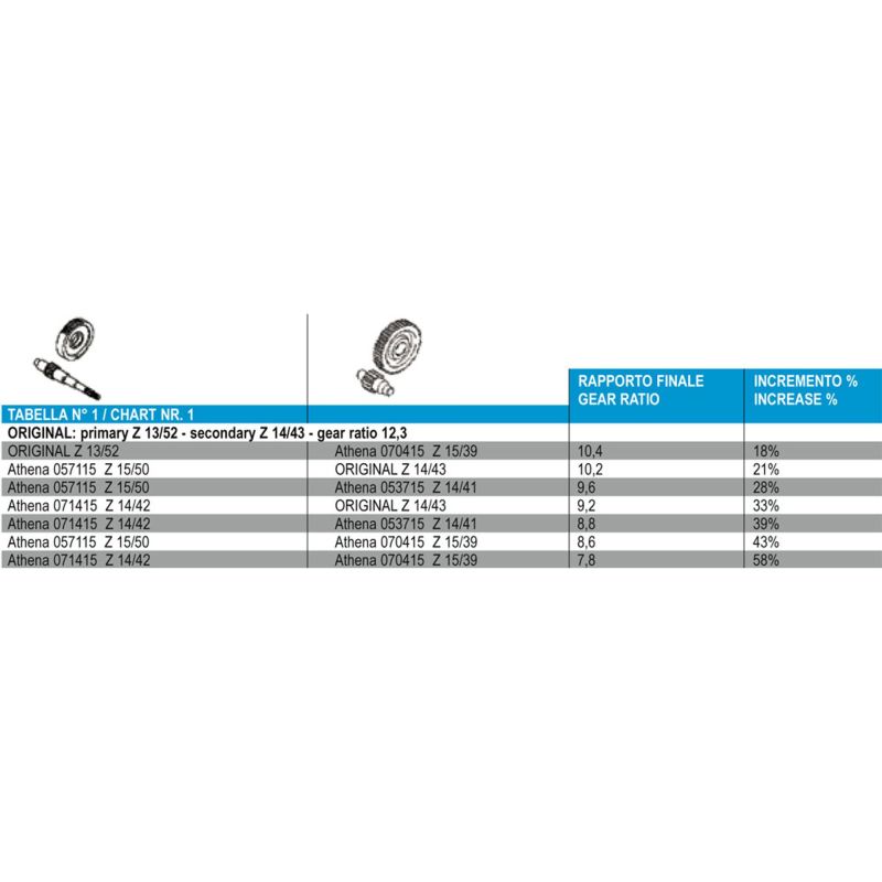 Athena Primary Gear Z 14/42 071415
