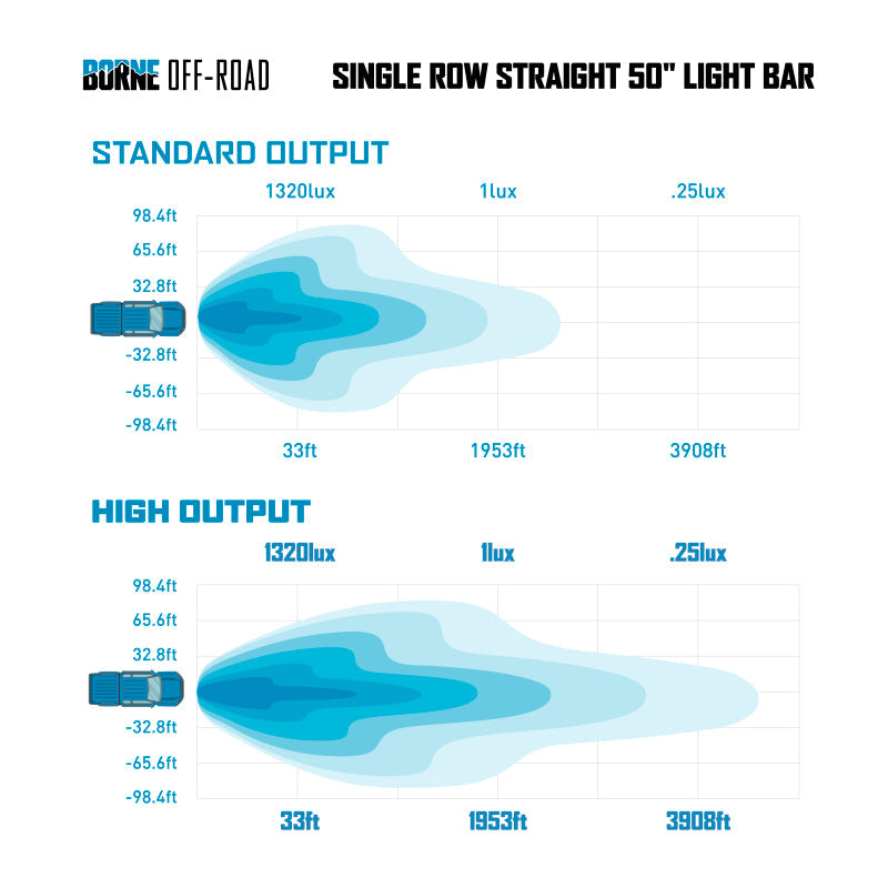 Borne Off-Road 21+ Direct Fit Bronco Light Bar 50in BNLT-BR-21-SS50