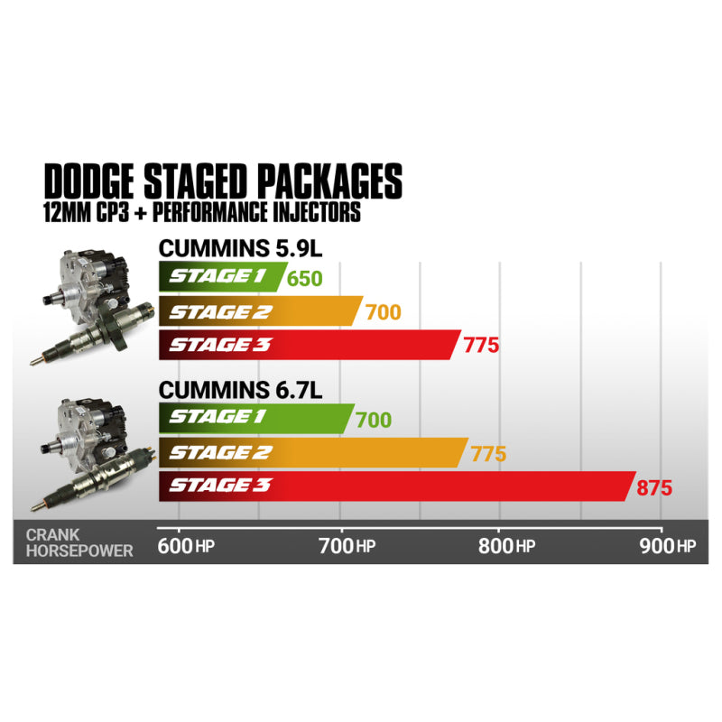 BD Diesel 2007.5-2018 Dodge 6.7L Cummins Stage 2 Performance CR Pump & Injectors Package 1051511