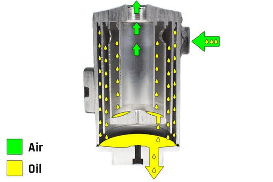 Perrin [02-14 WRX, 04-21 STI, 05-09 LGT] Air Oil Separator Neon Yellow w/ FMIC