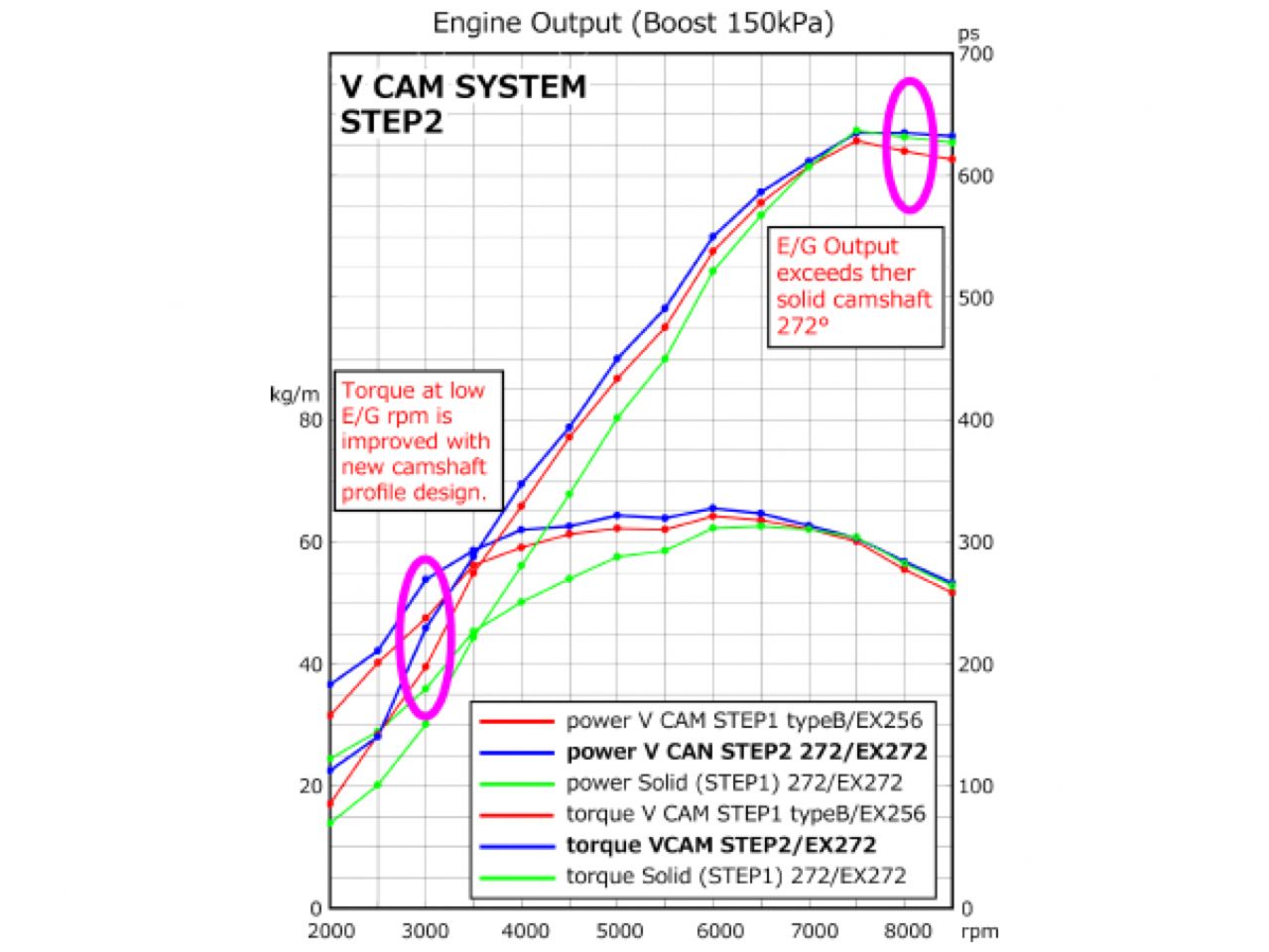 HKS RB26 Step 2 272 IN (N)